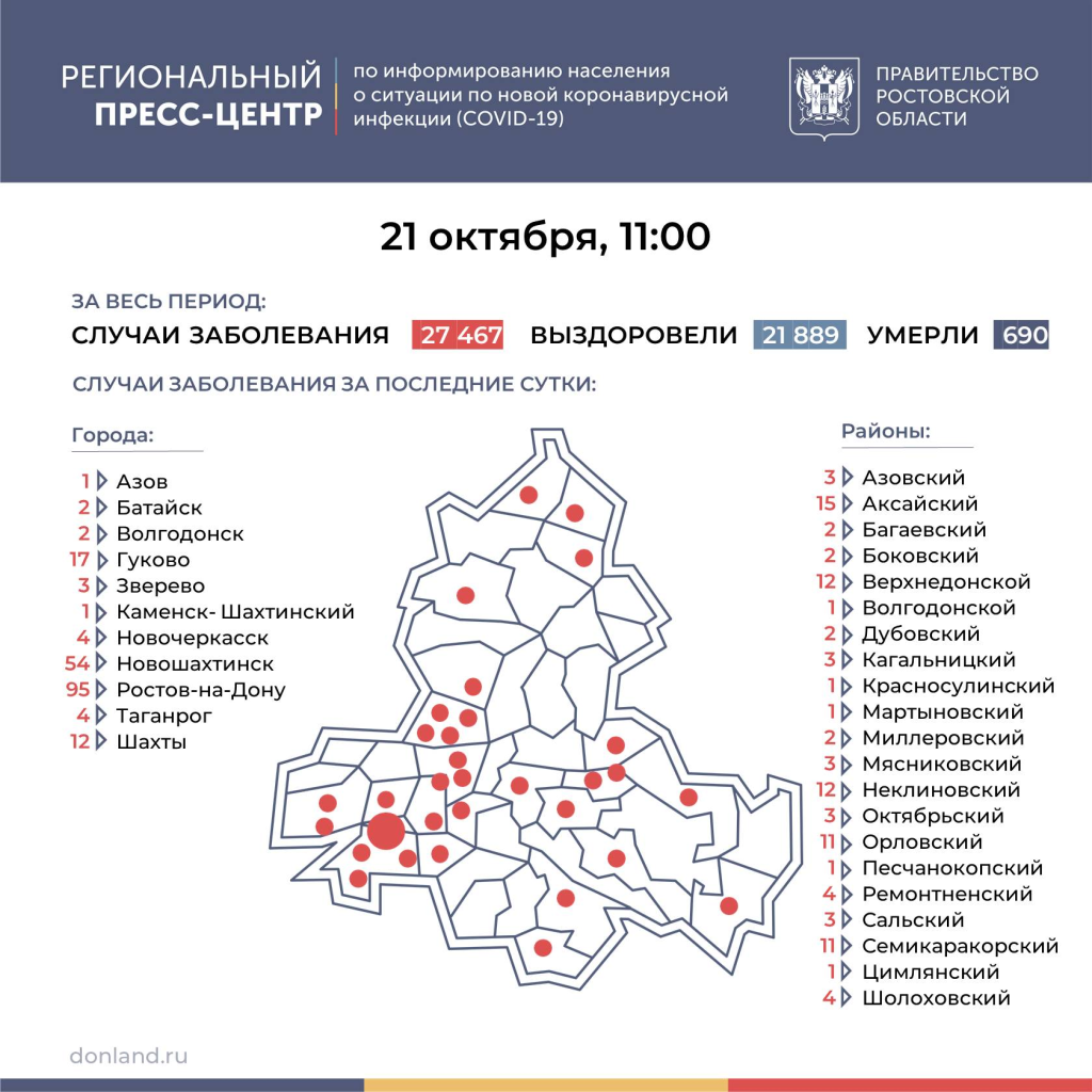 Сайт статистики ростовской области