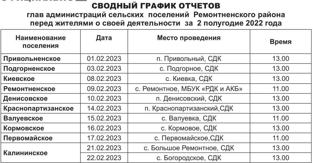 Отчитаются главы сельских поселений (график) | ГазетаРассвет